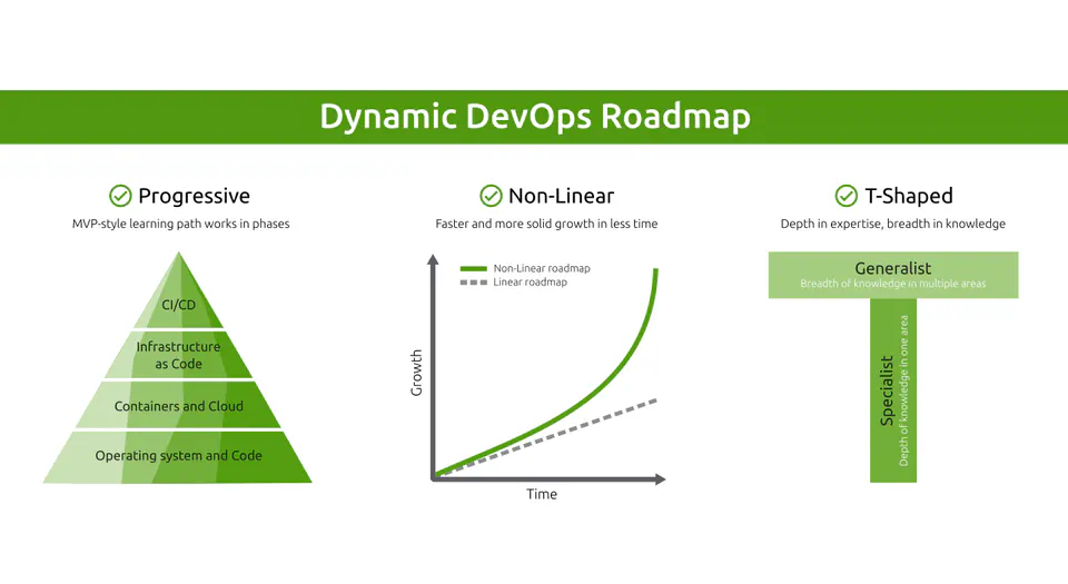 Your DevOps learning roadmap is broken! - Career