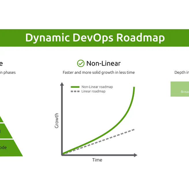 Your DevOps learning roadmap is broken! - Career