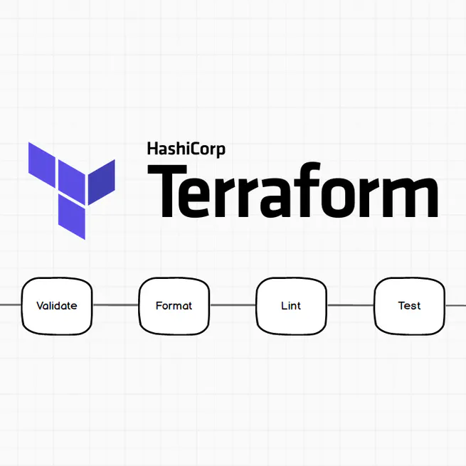 Validate, format, lint, secure, and test Terraform IaC - CI/CD