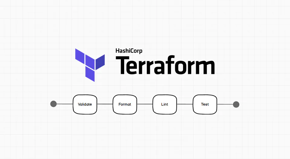 Validate, format, lint, secure, and test Terraform IaC - CI/CD