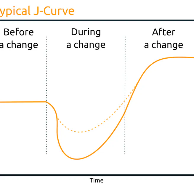 DevOps, J-Curve, and change management - Agile